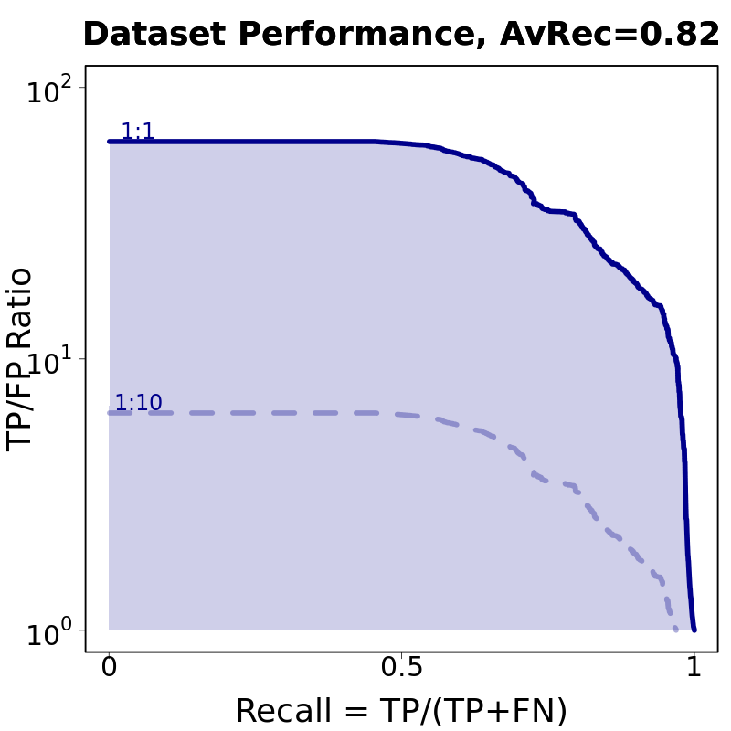 partial ROC5 curve