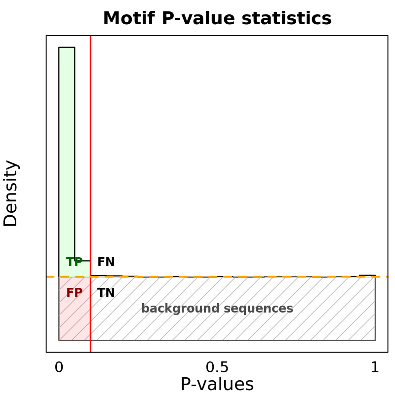 Precision Recall Curve