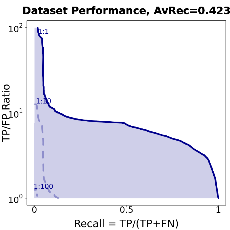 partial ROC5 curve