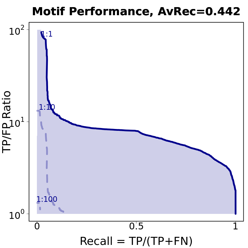 Precision Recall Curve