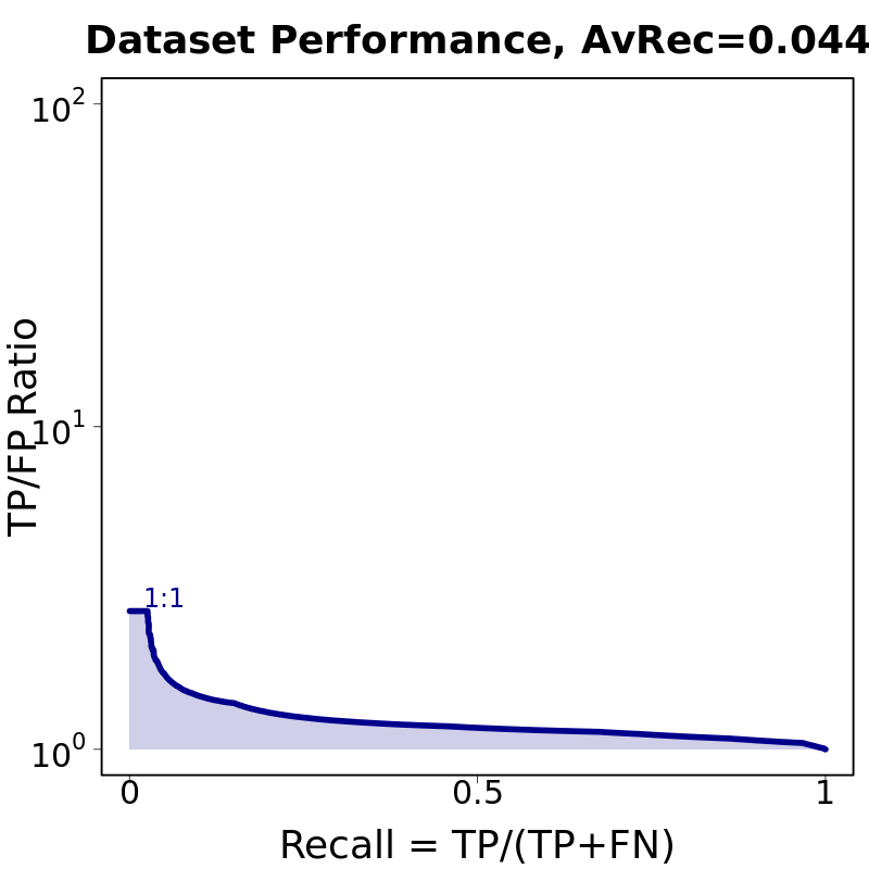 partial ROC5 curve