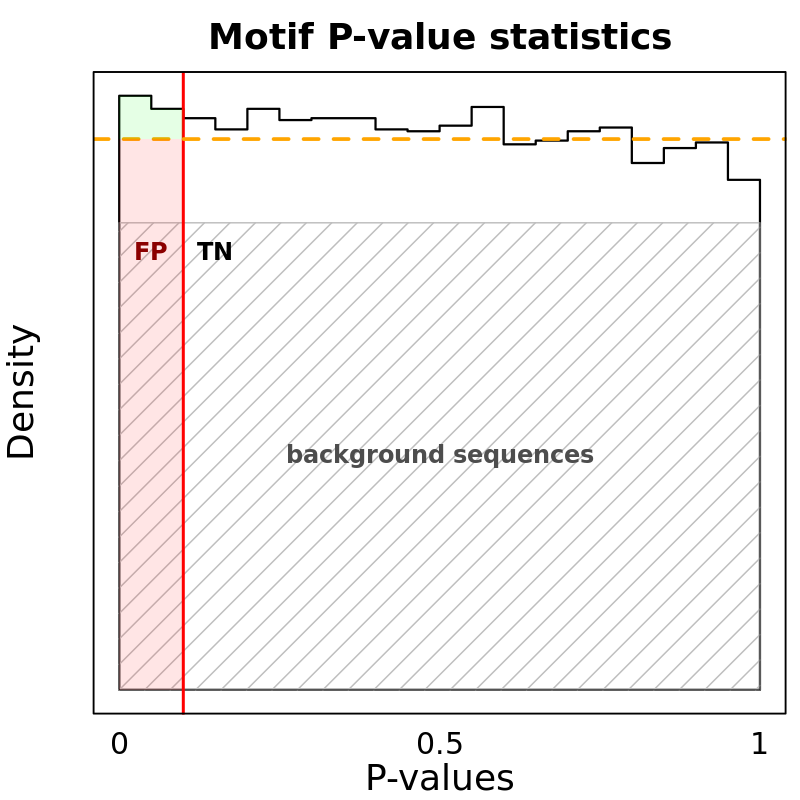 Precision Recall Curve