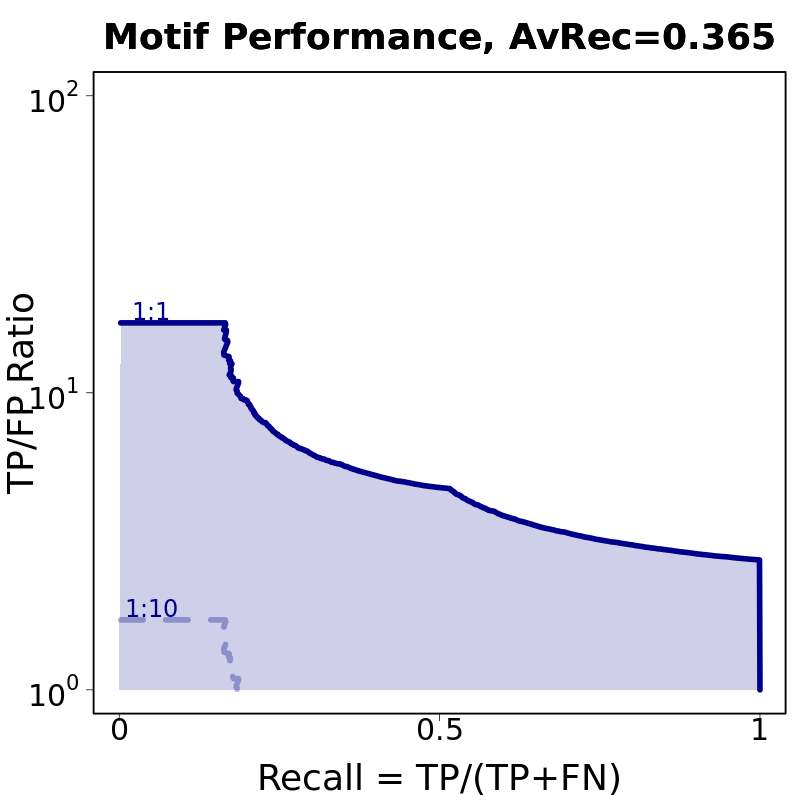 Precision Recall Curve